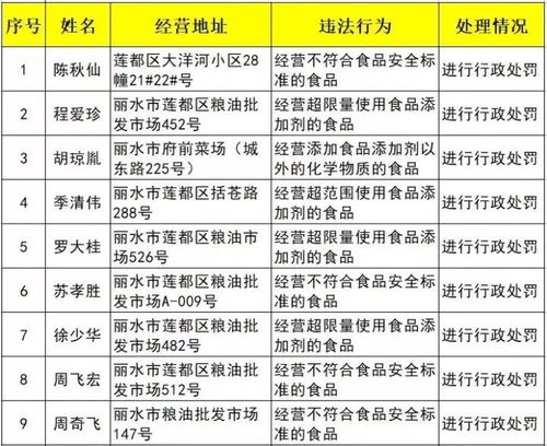 市區(qū)拆遷戶注意 價格標準擬上調，外匯110網(wǎng)解讀