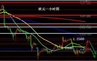 強勢美元之下，歐銀能否繼續打壓匯價