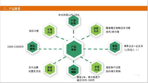 西部助貸網(wǎng)攜手物流公司推出貨運貸融資產(chǎn)品，外匯110網(wǎng)提示風(fēng)險與機遇