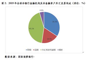 破7激活企業(yè)匯率避險意識，但整體水平仍偏低，影響總體可控