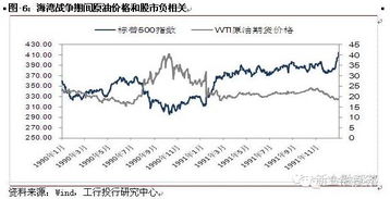 假如戰爭來臨 大宗商品、股市與匯率的傳導邏輯與思考